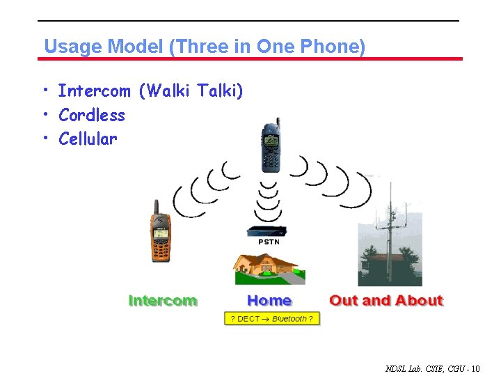 Usage Model (Three in One Phone) • Intercom (Walki Talki) • Cordless • Cellular