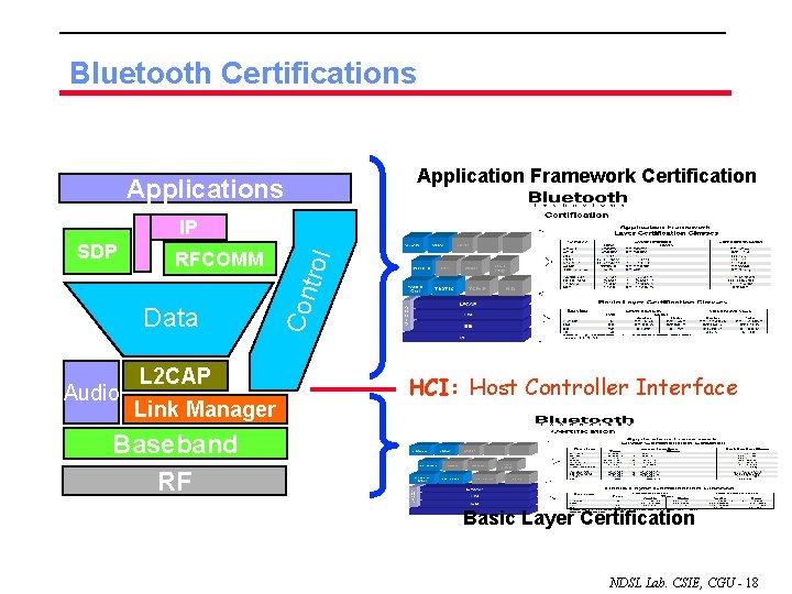 Bluetooth Certifications Application Framework Certification Applications RFCOMM Data Audio L 2 CAP Link Manager