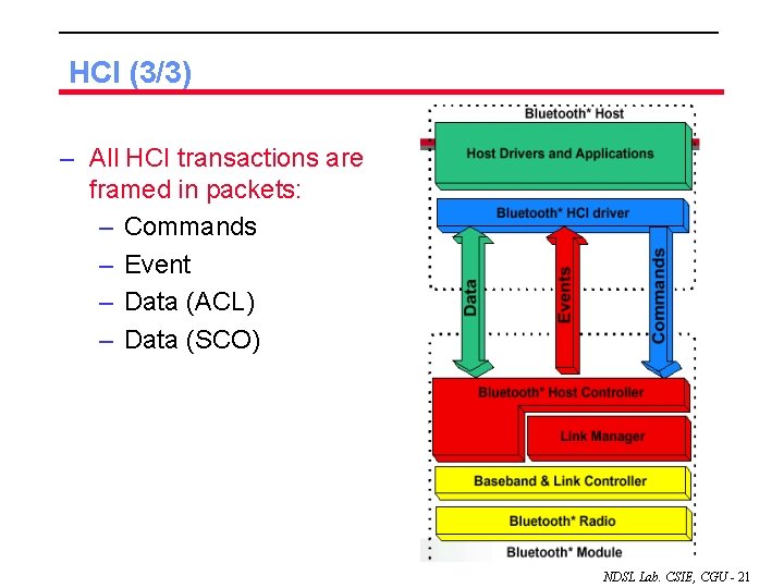HCI (3/3) – All HCI transactions are framed in packets: – Commands – Event