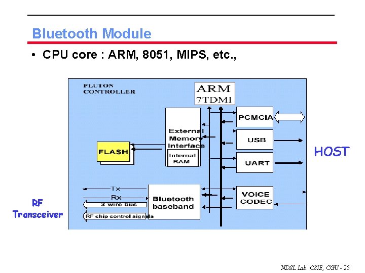 Bluetooth Module • CPU core : ARM, 8051, MIPS, etc. , HOST RF Transceiver