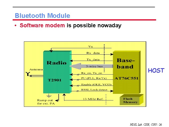 Bluetooth Module • Software modem is possible nowaday HOST NDSL Lab. CSIE, CGU -