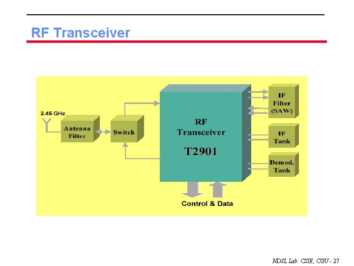 RF Transceiver NDSL Lab. CSIE, CGU - 27 