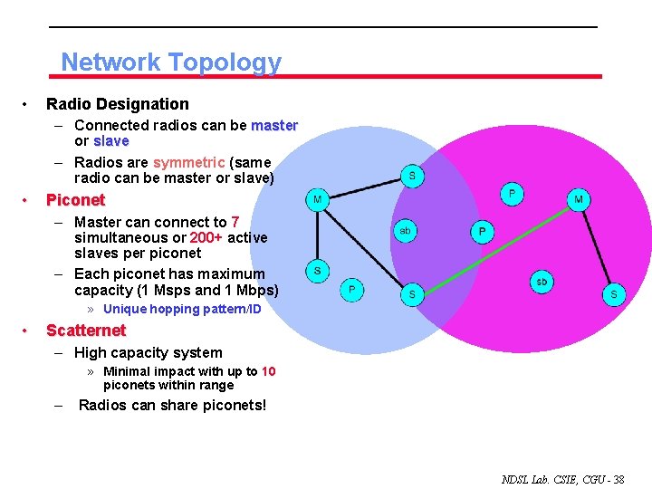 Network Topology • Radio Designation – Connected radios can be master or slave –