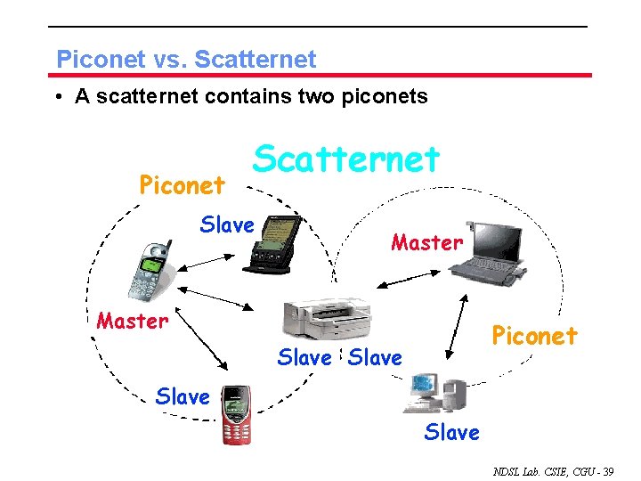 Piconet vs. Scatternet • A scatternet contains two piconets Piconet Scatternet Slave Master Piconet