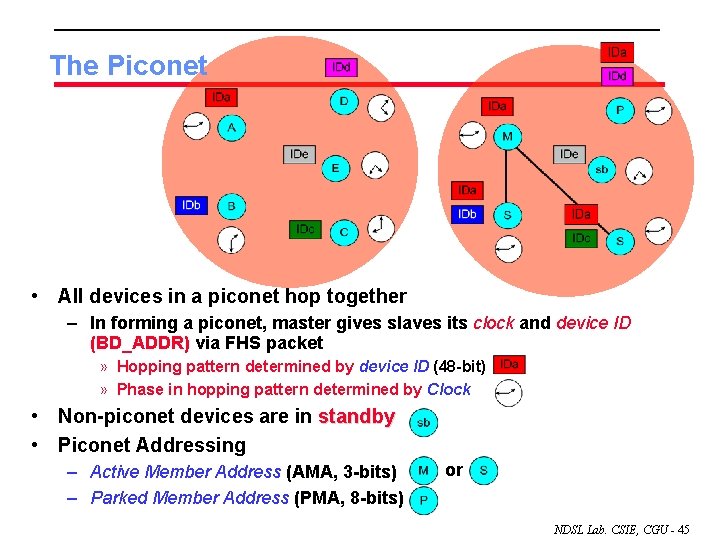 The Piconet • All devices in a piconet hop together – In forming a