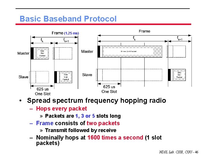 Basic Baseband Protocol (1. 25 ms) • Spread spectrum frequency hopping radio – Hops