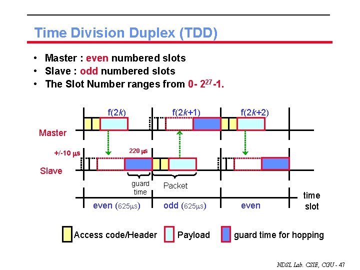 Time Division Duplex (TDD) • Master : even numbered slots • Slave : odd