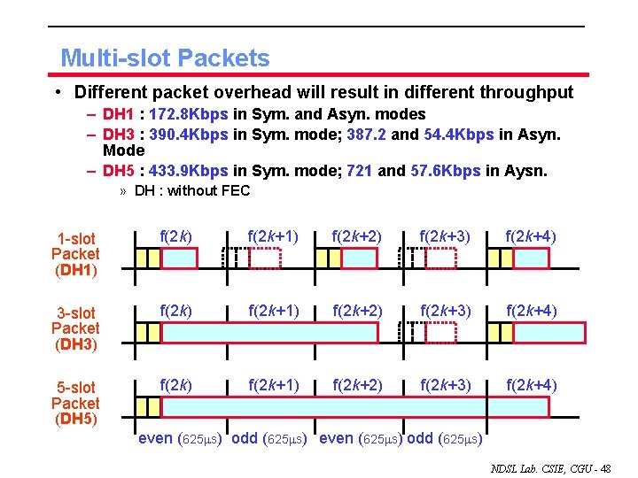 Multi-slot Packets • Different packet overhead will result in different throughput – DH 1