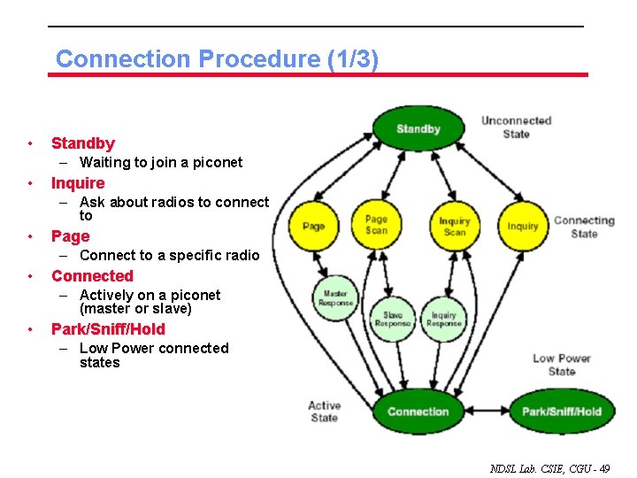 Connection Procedure (1/3) • Standby – Waiting to join a piconet • Inquire –