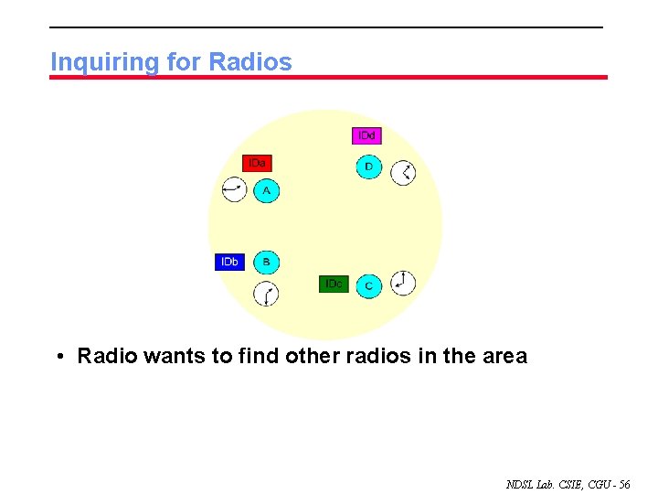 Inquiring for Radios • Radio wants to find other radios in the area NDSL