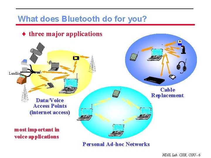 What does Bluetooth do for you? ¨ three major applications Landline Cable Replacement Data/Voice