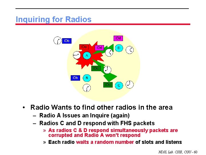 Inquiring for Radios • Radio Wants to find other radios in the area –