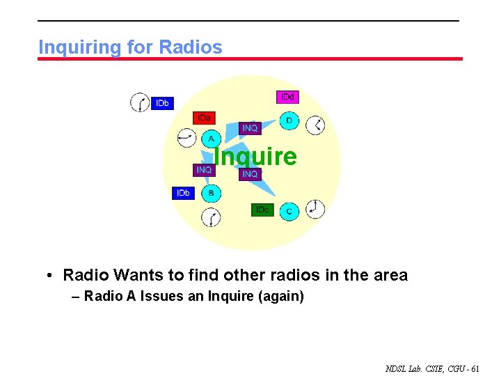 Inquiring for Radios Inquire • Radio Wants to find other radios in the area