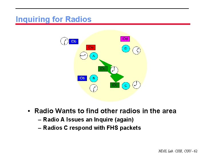 Inquiring for Radios • Radio Wants to find other radios in the area –