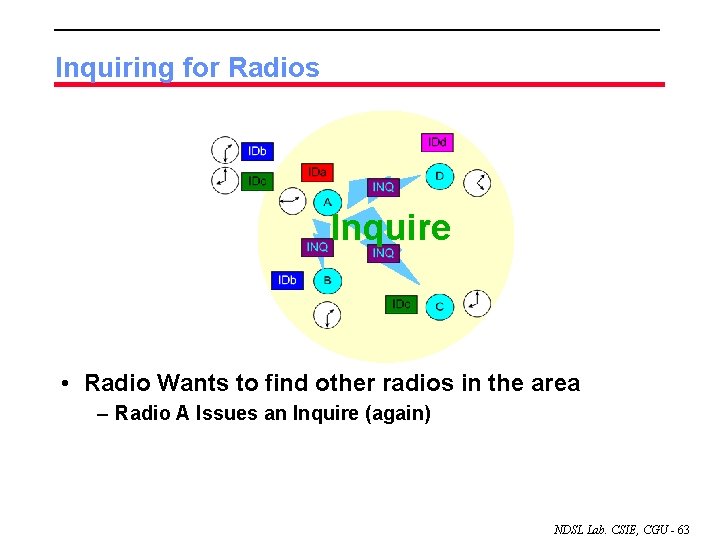 Inquiring for Radios Inquire • Radio Wants to find other radios in the area