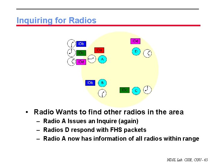 Inquiring for Radios • Radio Wants to find other radios in the area –