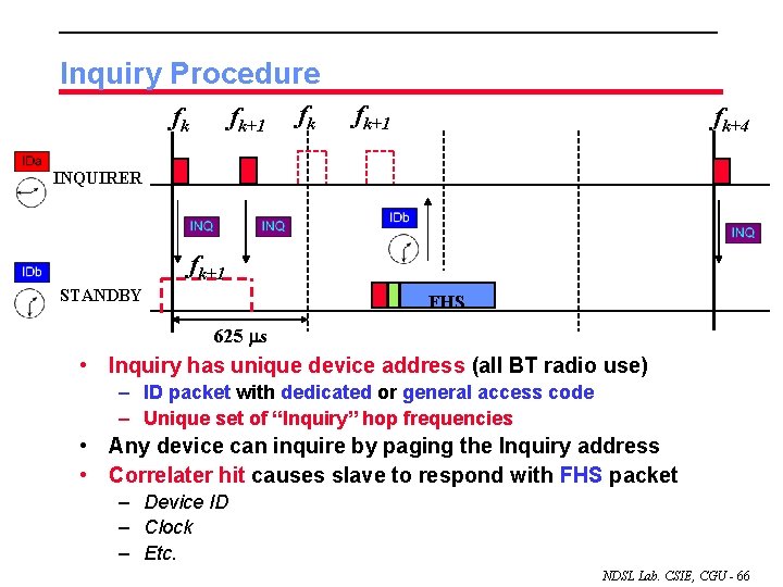 Inquiry Procedure fk fk+1 fk+4 INQUIRER fk+1 STANDBY FHS 625 s • Inquiry has