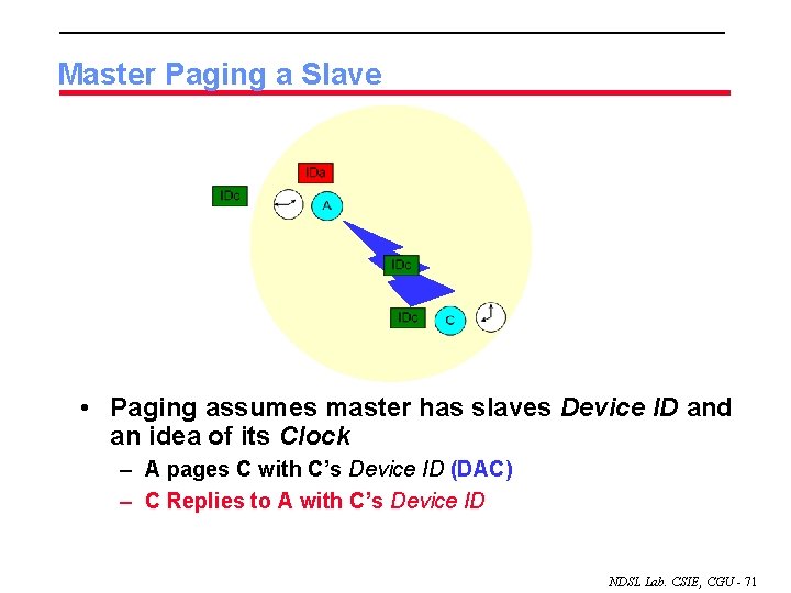 Master Paging a Slave • Paging assumes master has slaves Device ID and an