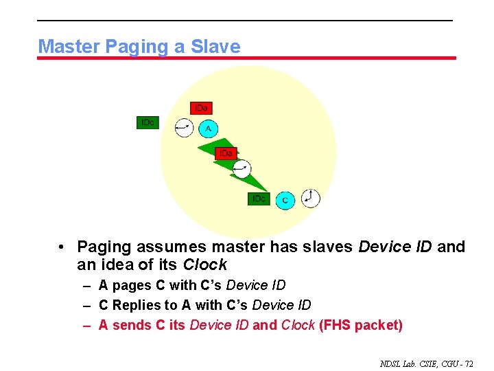 Master Paging a Slave • Paging assumes master has slaves Device ID and an