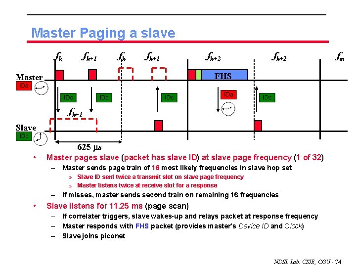 Master Paging a slave fk fk+1 fk+2 fm FHS Master fk+1 Slave 625 s