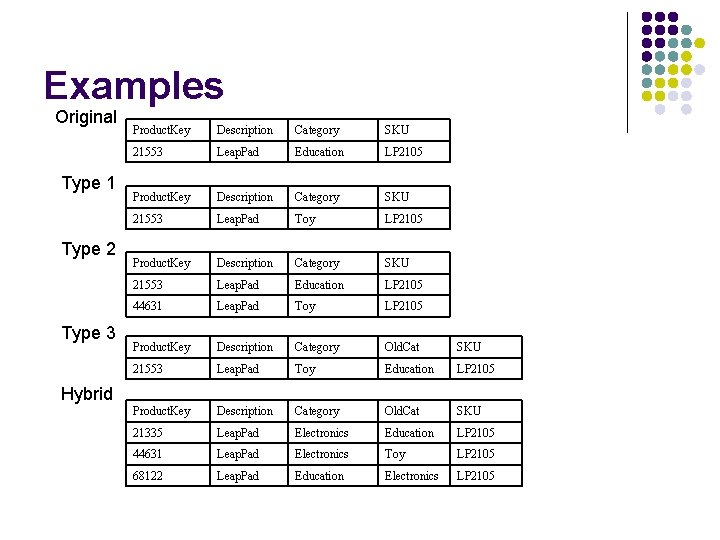 Examples Original Type 1 Type 2 Type 3 Product. Key Description Category SKU 21553