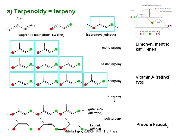 a) Terpenoidy = terpeny Limonen, menthol, kafr, pinen Vitamin A (retinol), fytol Přírodní kaučuk