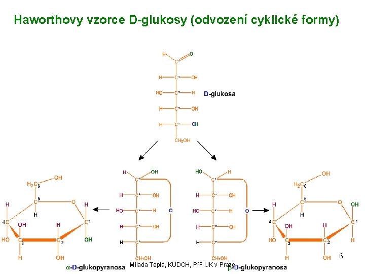 Haworthovy vzorce D-glukosy (odvození cyklické formy) 6 Milada Teplá, KUDCH, PřF UK v Praze