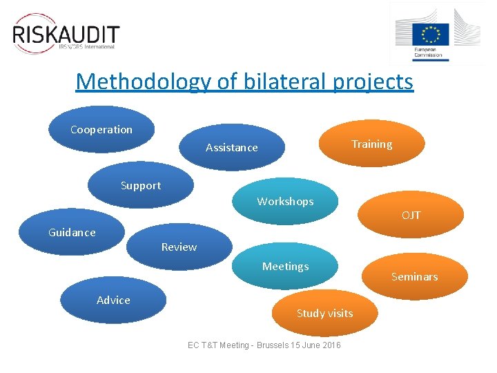 Methodology of bilateral projects Cooperation Training Assistance Support Workshops Guidance OJT Review Meetings Advice