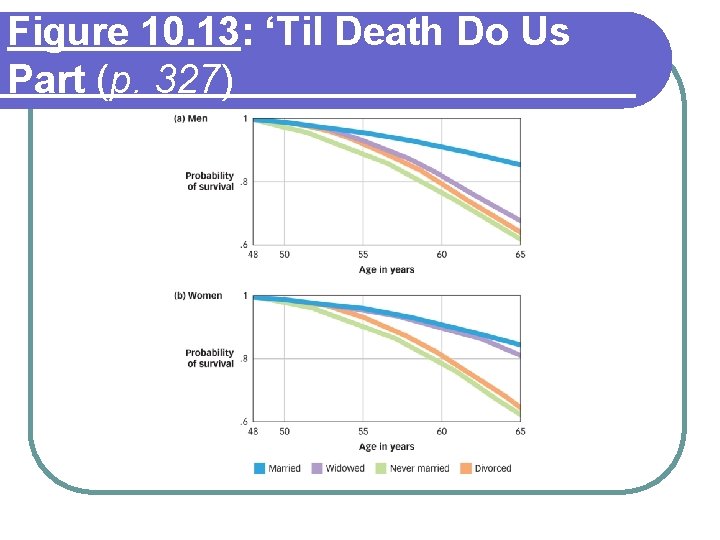 Figure 10. 13: ‘Til Death Do Us Part (p. 327) 