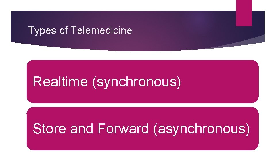 Types of Telemedicine Realtime (synchronous) Store and Forward (asynchronous) 