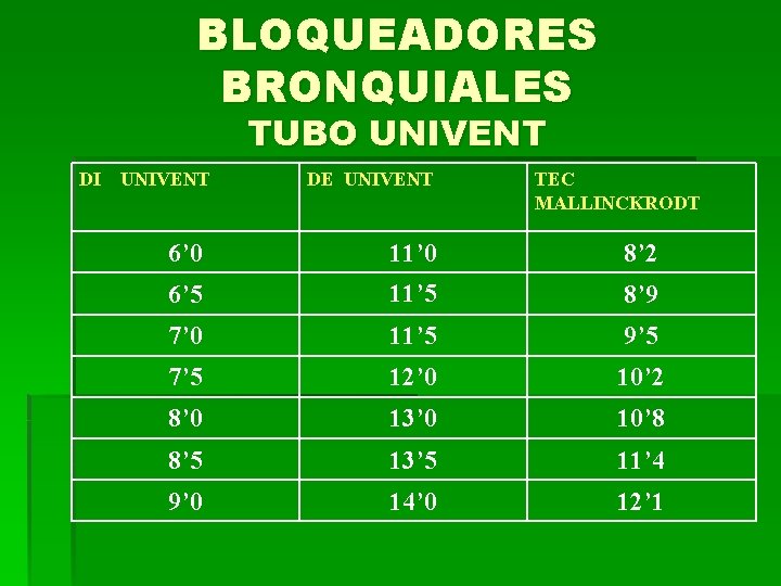 BLOQUEADORES BRONQUIALES TUBO UNIVENT DI UNIVENT DE UNIVENT TEC MALLINCKRODT 6’ 0 11’ 0