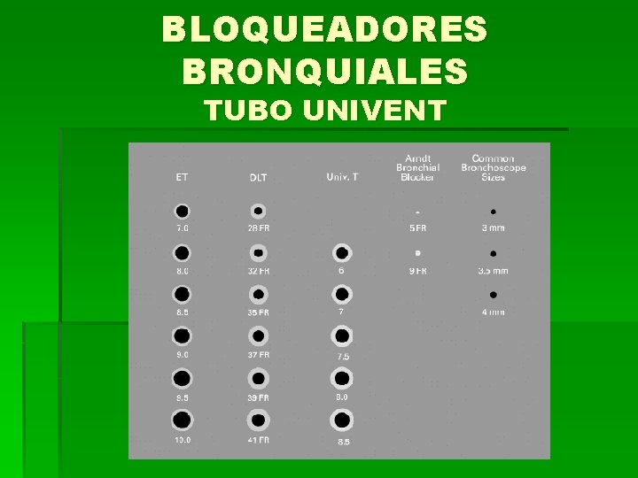 BLOQUEADORES BRONQUIALES TUBO UNIVENT 