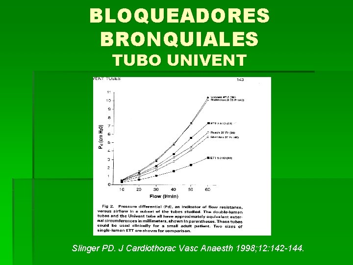 BLOQUEADORES BRONQUIALES TUBO UNIVENT Slinger PD. J Cardiothorac Vasc Anaesth 1998; 12: 142 -144.