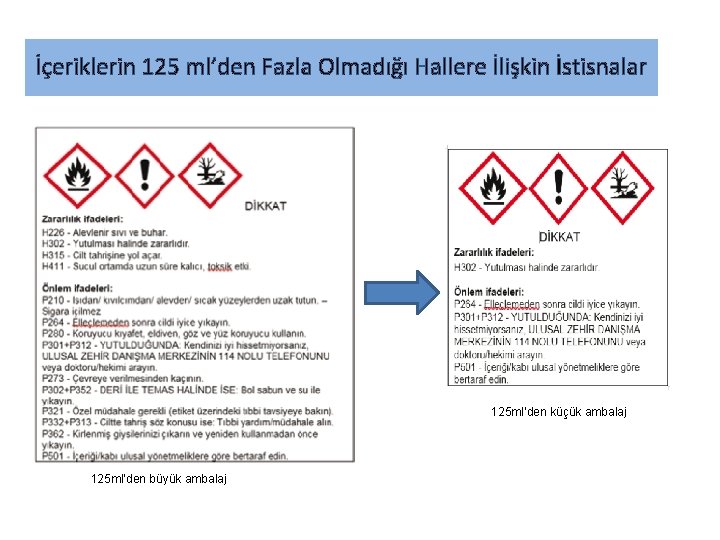 İçeriklerin 125 ml’den Fazla Olmadığı Hallere İlişkin İstisnalar 125 ml’den küçük ambalaj 125 ml’den