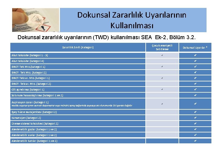 Dokunsal Zararlılık Uyarılarının Kullanılması Dokunsal zararlılık uyarılarının (TWD) kullanılması SEA Ek-2, Bölüm 3. 2.