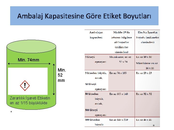 Ambalaj Kapasitesine Göre Etiket Boyutları Min. 74 mm Min. 52 mm Zararlılık İşareti Etiketin