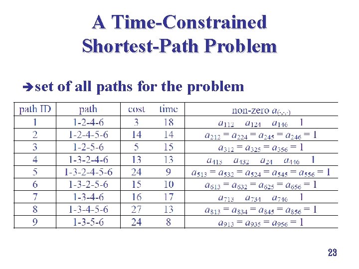 A Time-Constrained Shortest-Path Problem è set of all paths for the problem 23 