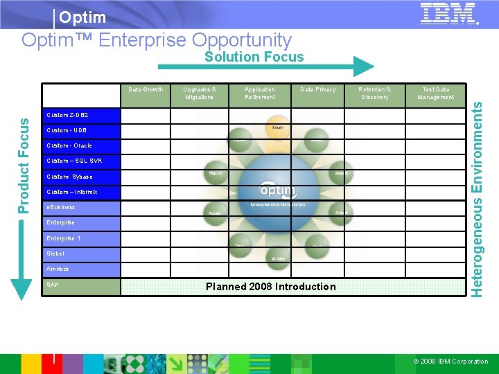 Optim ® Optim™ Enterprise Opportunity Solution Focus Upgrades & Migrations Application Retirement Data Privacy