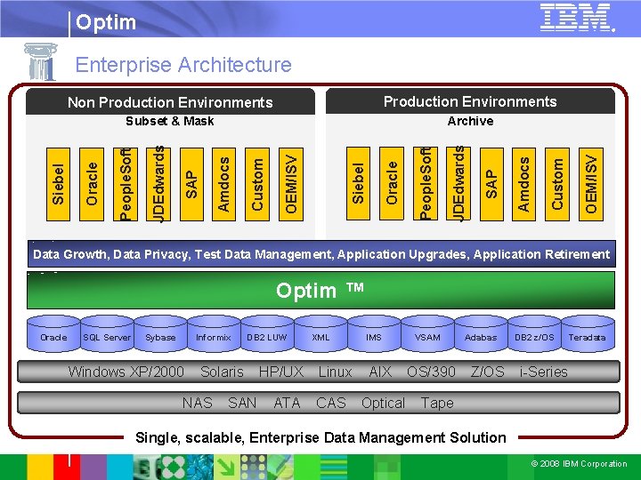 Optim Custom Amdocs SAP JDEdwards People. Soft Oracle Siebel OEM/ISV SAP Custom Archive Amdocs