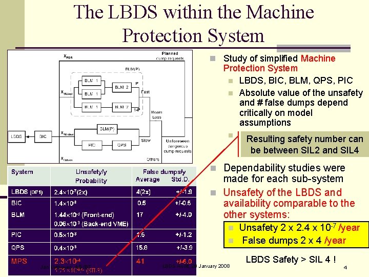 The LBDS within the Machine Protection System n Study of simplified Machine Protection System