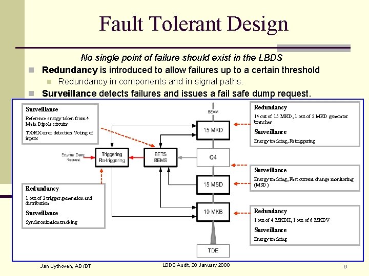 Fault Tolerant Design No single point of failure should exist in the LBDS n