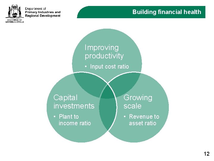 Building financial health Improving productivity • Input cost ratio Capital investments Growing scale •