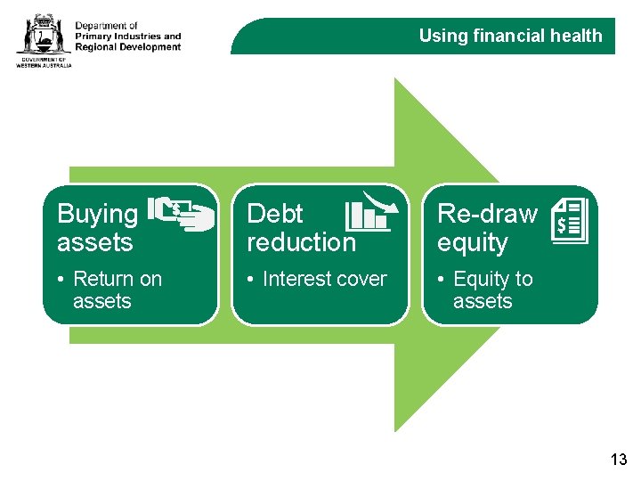 Using financial health Buying assets Debt reduction Re-draw equity • Return on assets •