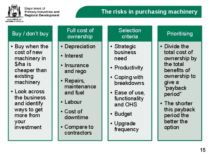 The risks in purchasing machinery Buy / don’t buy • Buy when the cost