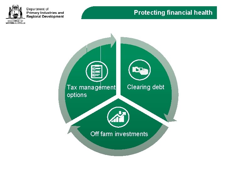 Protecting financial health Tax management options Clearing debt Off farm investments 