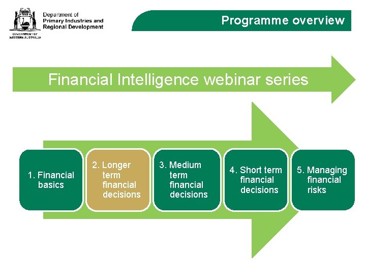 Programme overview Financial Intelligence webinar series 1. Financial basics 2. Longer term financial decisions
