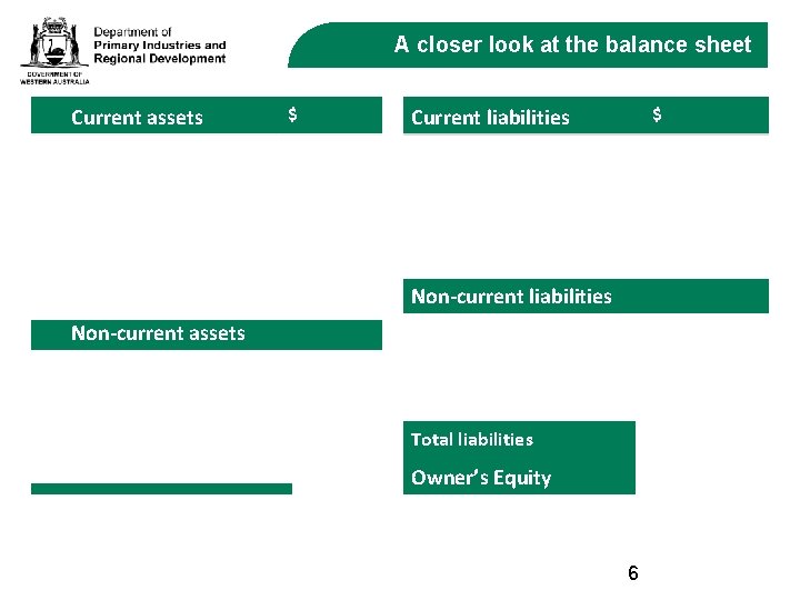 A closer look at the balance sheet $ Current assets S V $ Current