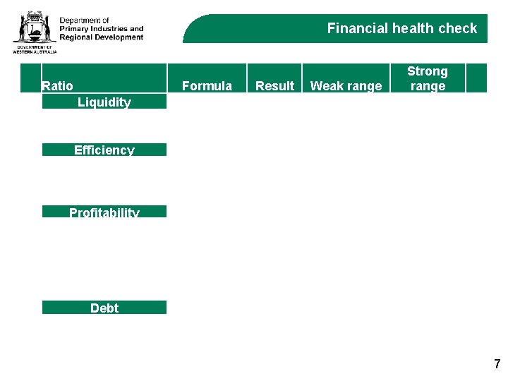 Financial health check Ratio Formula Liquidity 1. Current ratio S/W 2. Working capital S-W