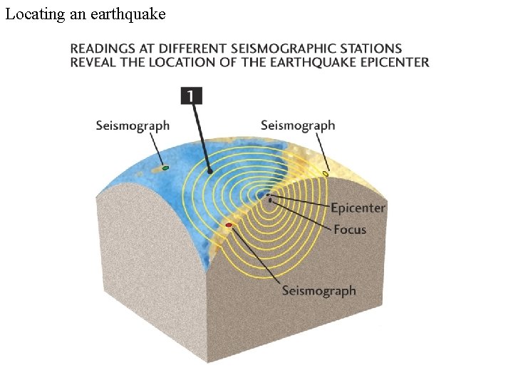 Locating an earthquake 