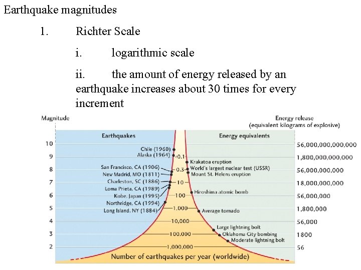 Earthquake magnitudes 1. Richter Scale i. logarithmic scale ii. the amount of energy released